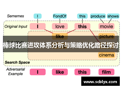 棒球比赛进攻体系分析与策略优化路径探讨