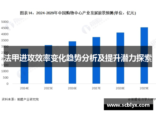 法甲进攻效率变化趋势分析及提升潜力探索