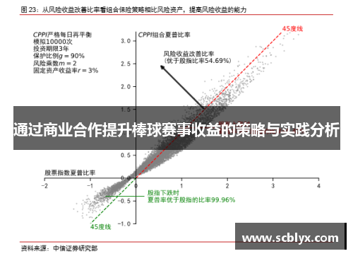 通过商业合作提升棒球赛事收益的策略与实践分析